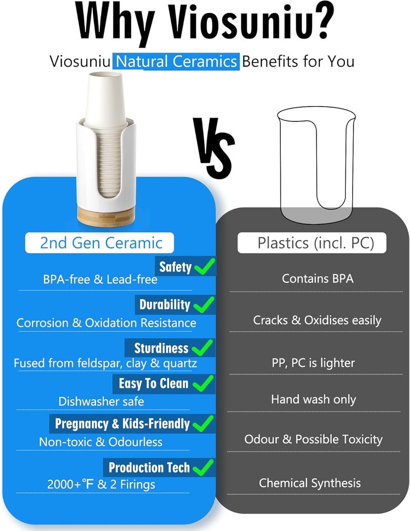 Viosuniu Ceramic Bathroom Cups Dispenser - 3-5 oz Disposable Paper & Plastic Bathroom Cups Holder - Mouthwash Cups Dispenser for Bathroom, Guest Toiletries, Countertop, Coffee - BPA Free (White) - Image 3
